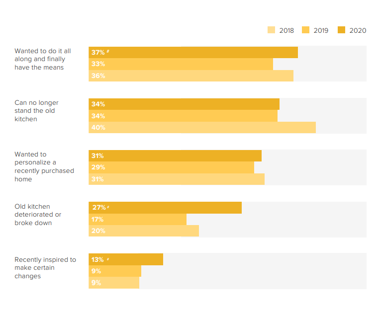 Inforgraphics