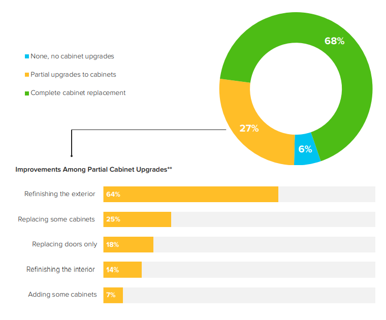 Infographics