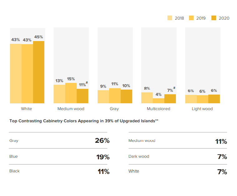 Infographics