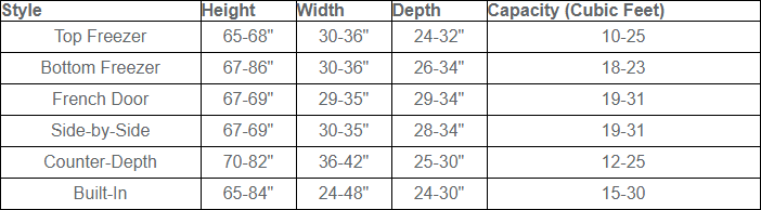 Average Refrigerator Measurements