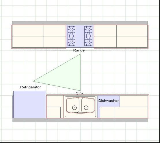 gallery style kitchen triangle